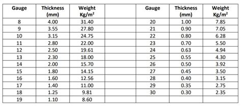 sheet metal weight chart pdf